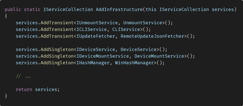 Dependency Injection diagram
