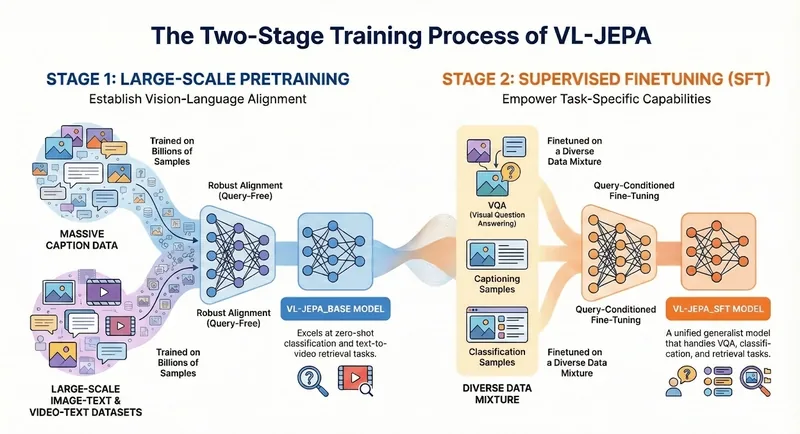 VL-JEPA architecture